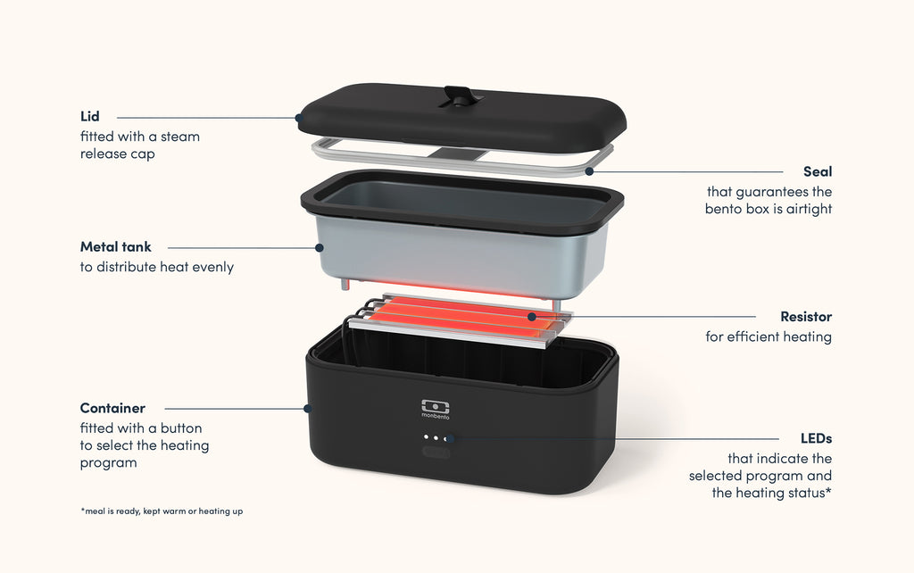 Portable Electric Lunch Box – Rechargeable Heated Food Container for Work & Travel