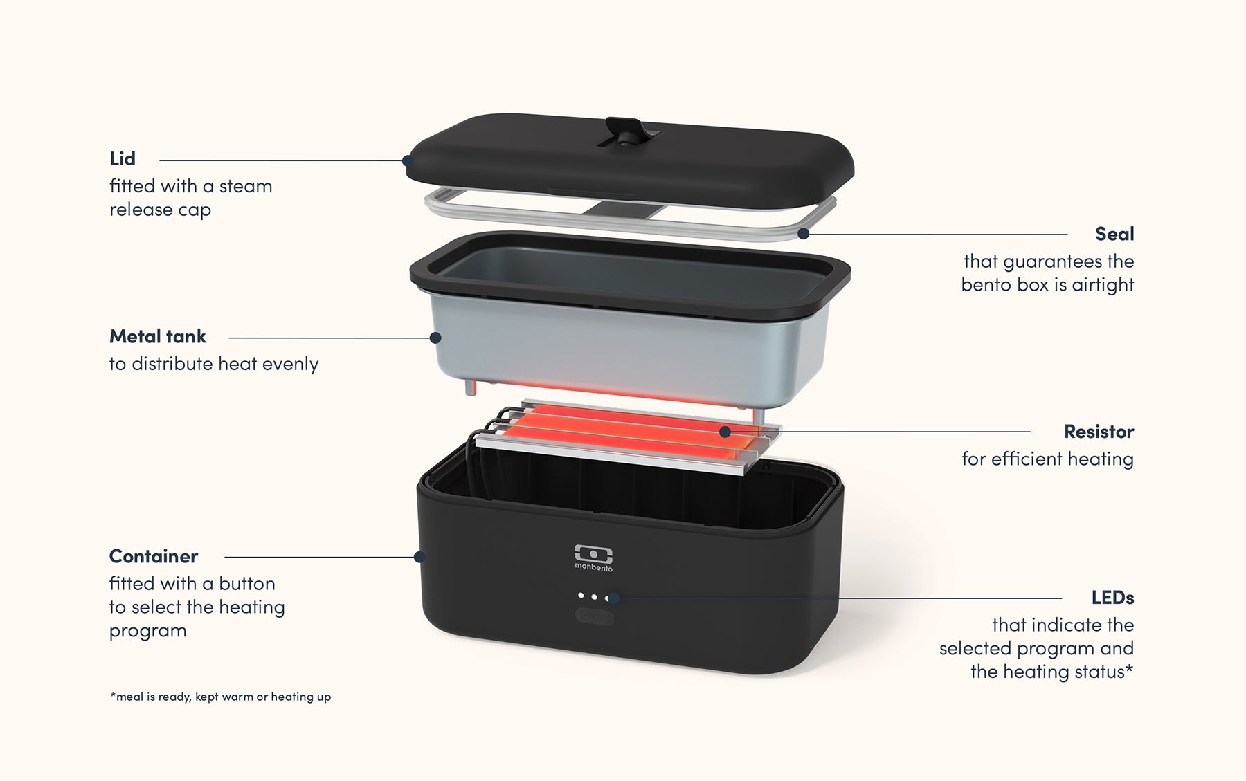 Portable Electric Lunch Box – Rechargeable Heated Food Container for Work & Travel